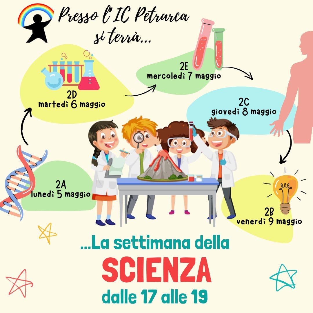 Settimana della scienza.jpg